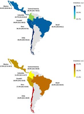 Large scale application of the Finnish diabetes risk score in Latin American and Caribbean populations: a descriptive study